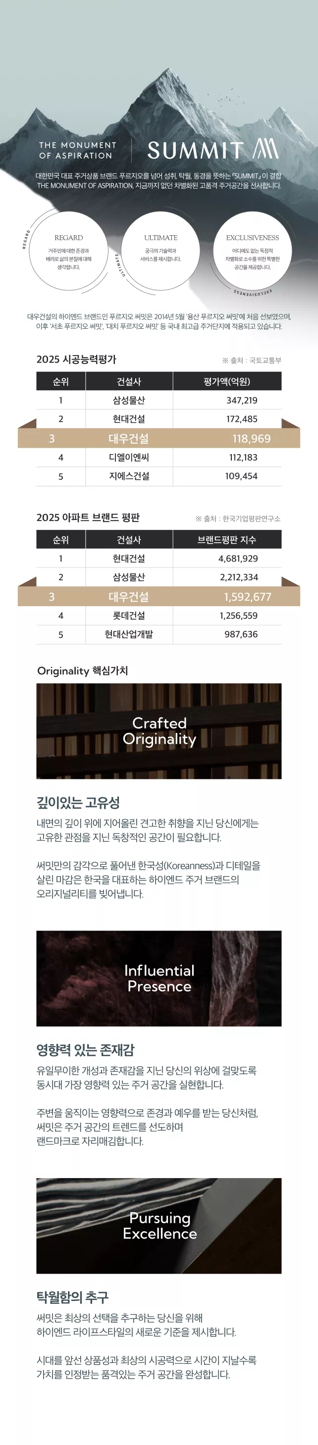 브랜드 소개 모바일 배경