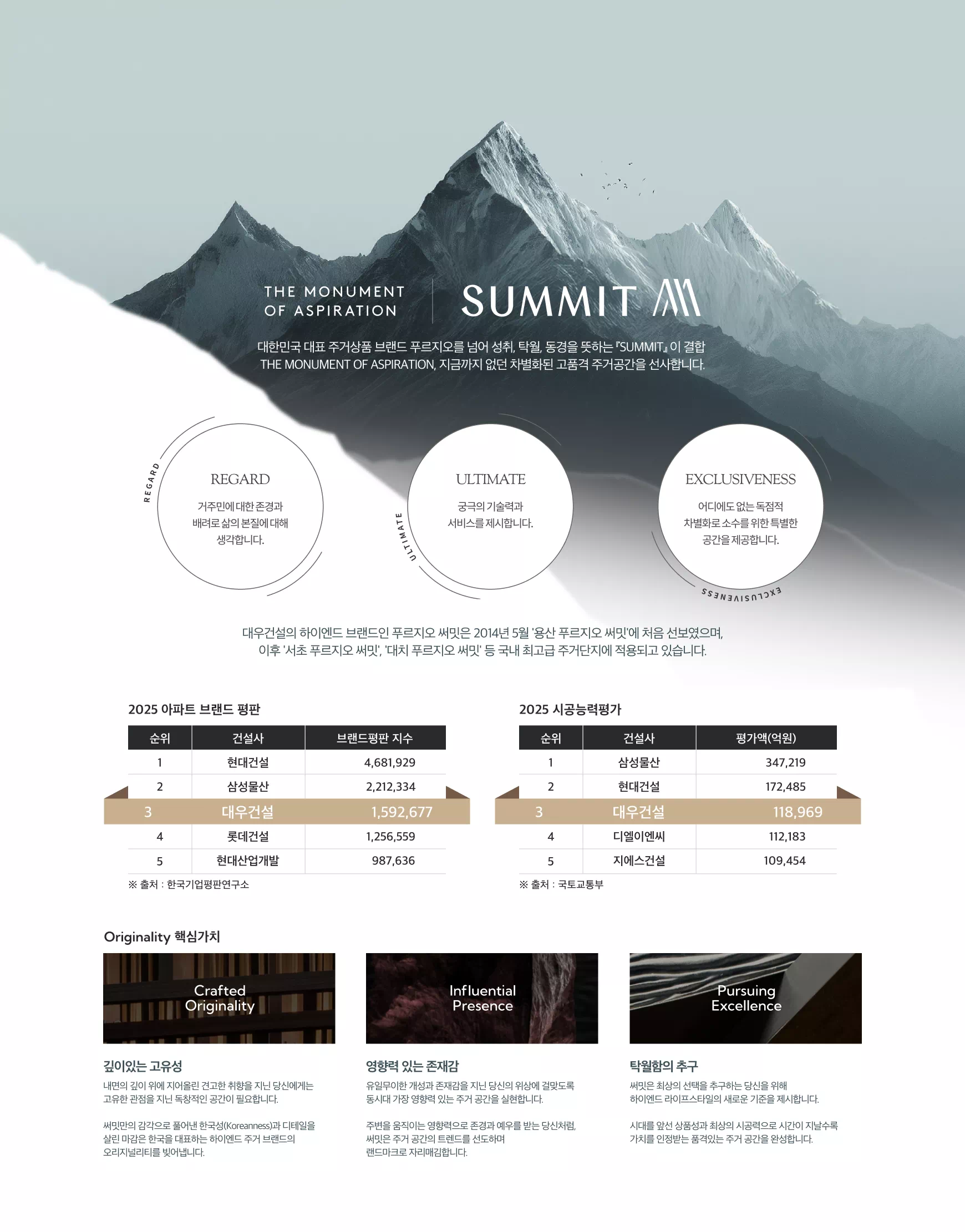 브랜드 소개 배경